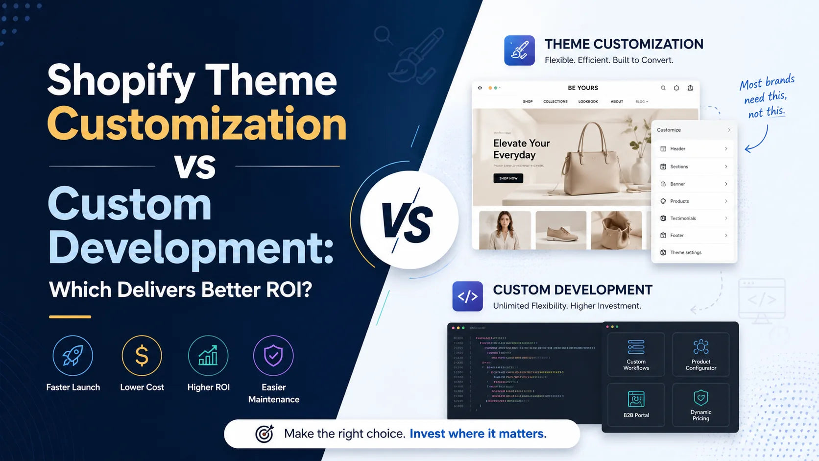 Shopify Theme Customization vs Custom Development: Which Delivers Better ROI?